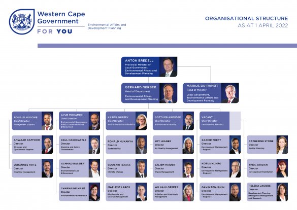 Organogram 2022_1 April_English