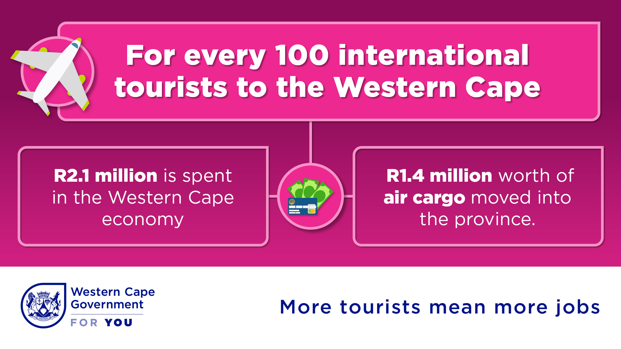 Tourism Impact