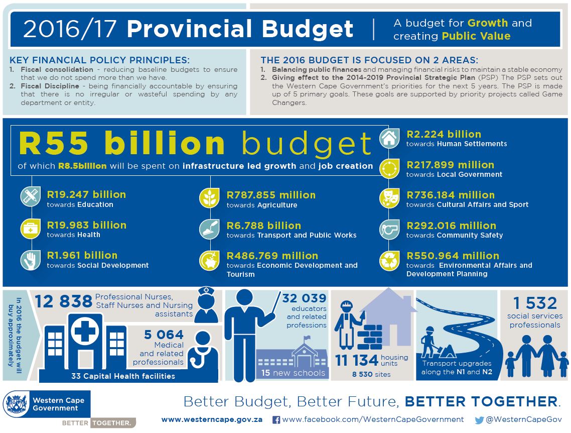 2016 Budget overview