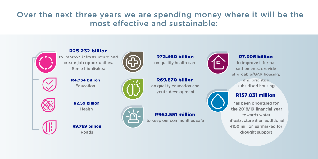 Budget 2018 Infographic