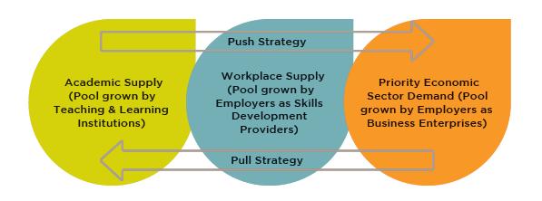 Apprenticeship Game Changer