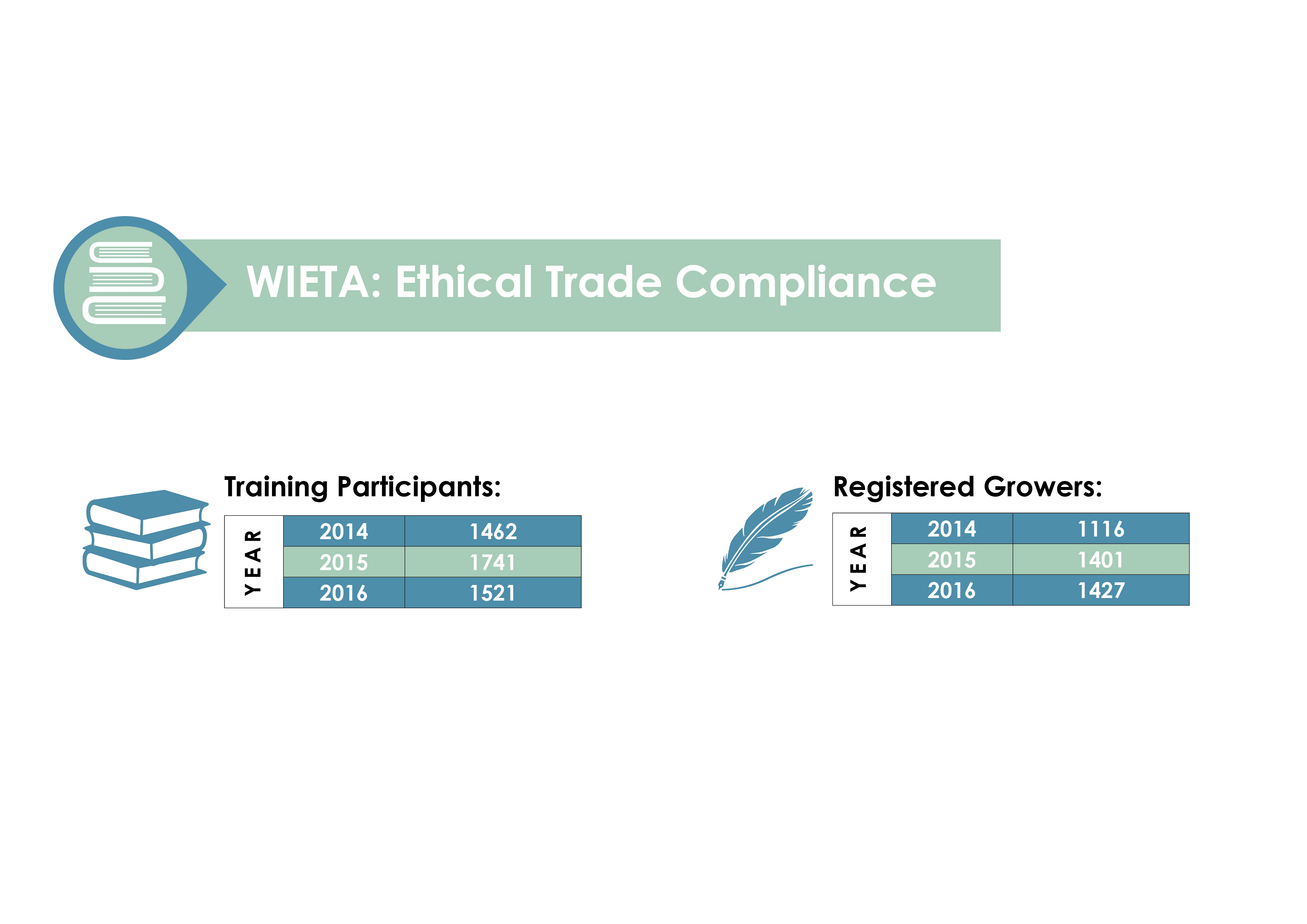 Wieta outcomes 