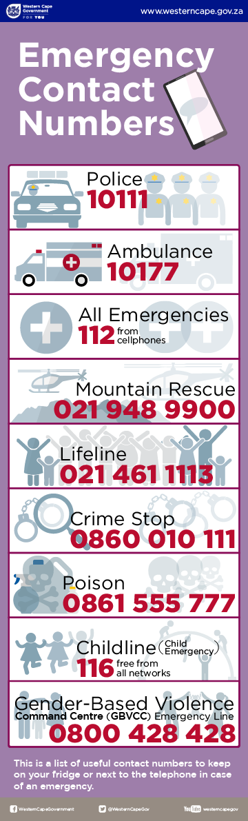 Emergency numbers