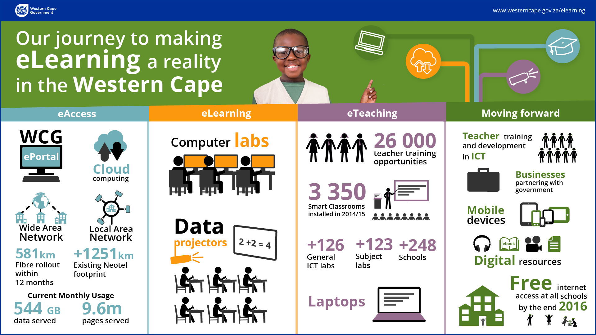 ePortal infographic