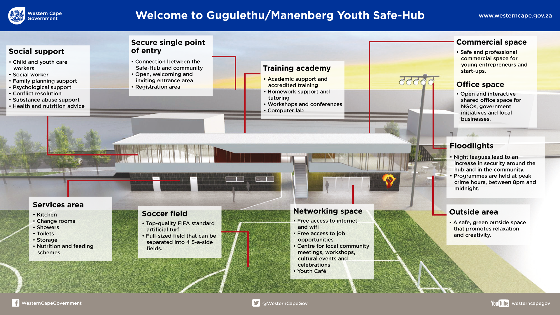 New Youth Safe-Hub