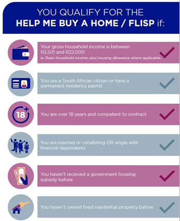 Help me buy a home - FLISP Qualifying criteria