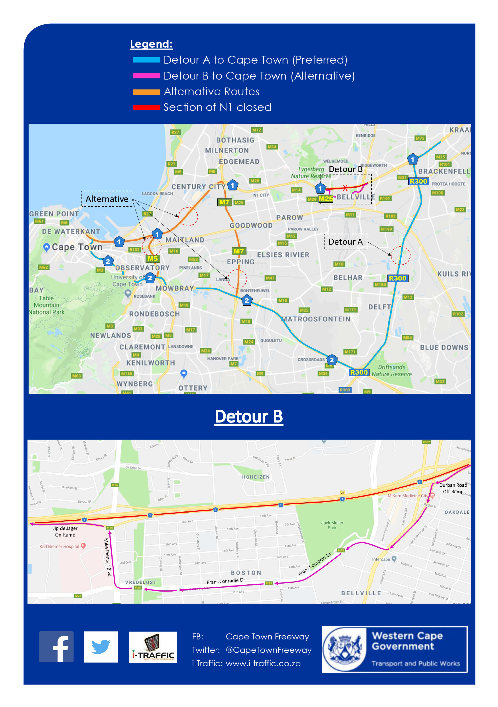 N1 closure