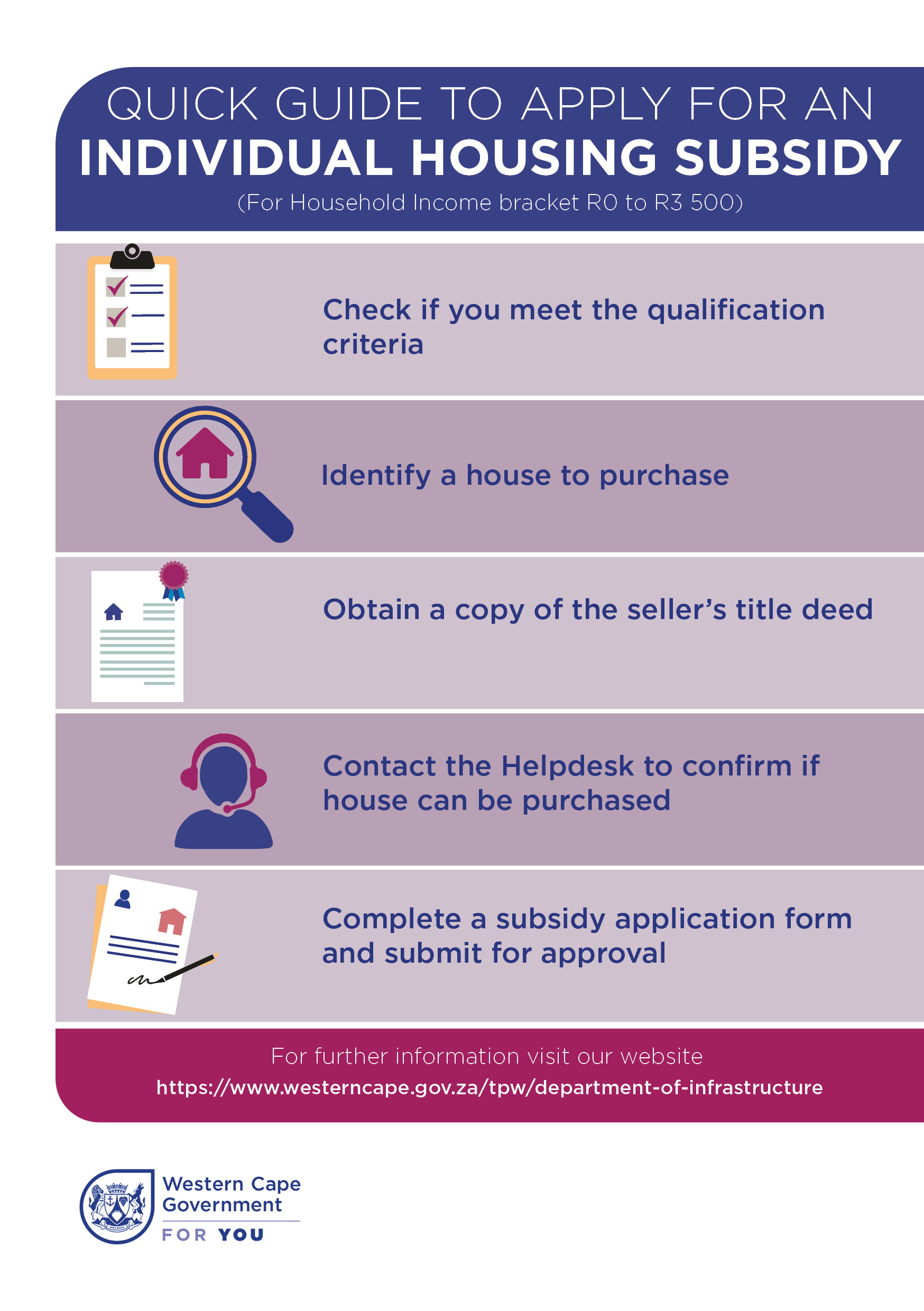 individual_housing QUICK GUIDE