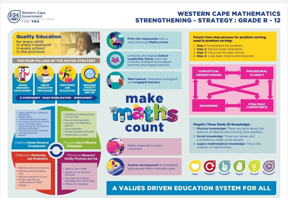 Maths Strategy Launch