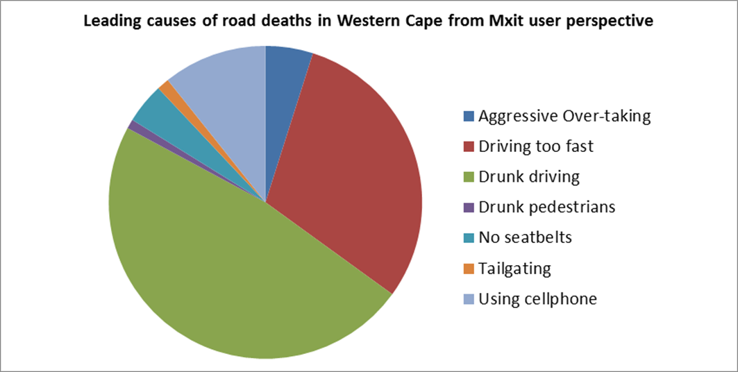 Mxit Graph