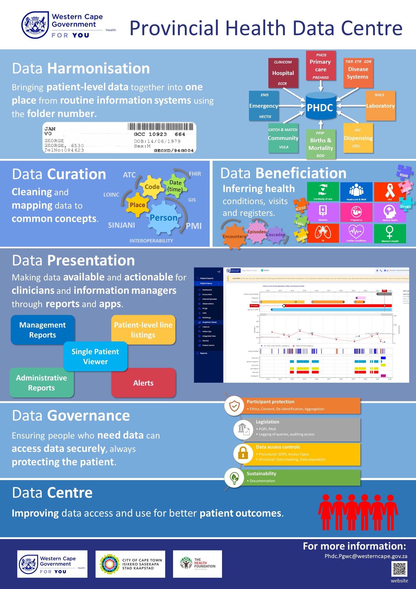 Provincial Health Data Centre