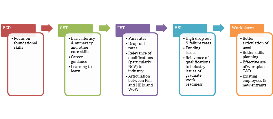 skills_pipeline.png