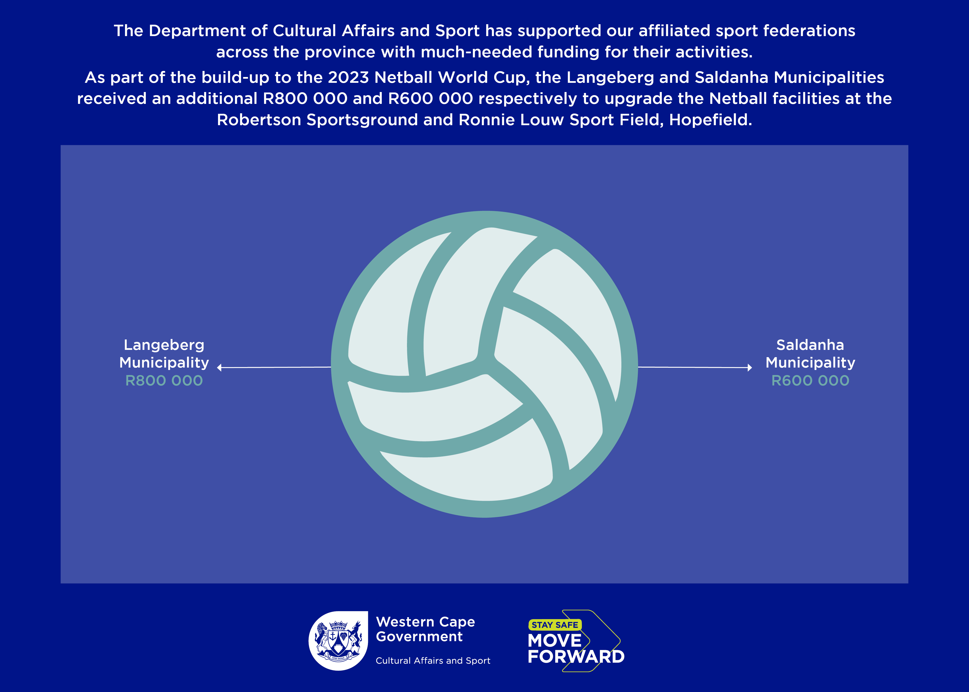 2023 Netball World Cup funding.