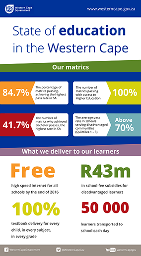 State of education in the Western Cape