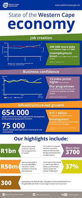 State of the Western Cape economy