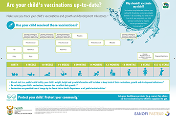 Immunisation