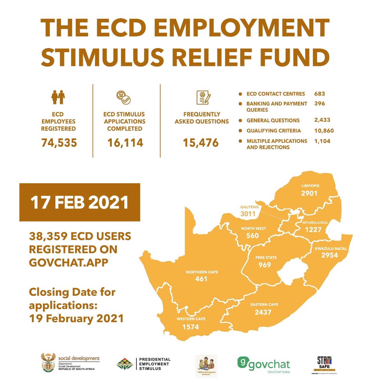 Stimulus Relief Fund