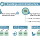 Housing outcomes from the census 