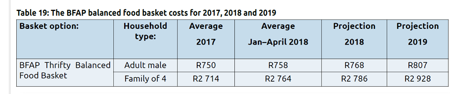 Thrifty basket price comparisons