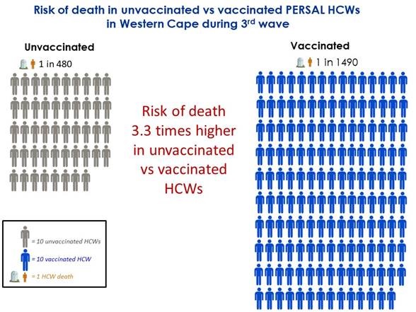 WCGH Healthcare Workers HCW Risk of Death