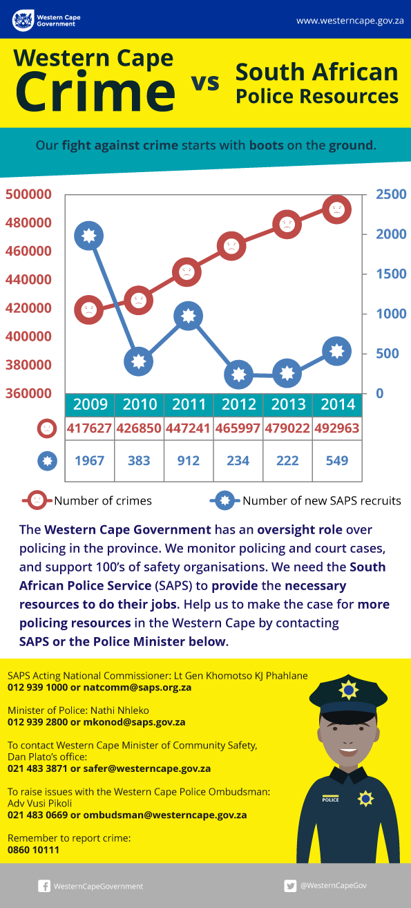 crime stats infographic