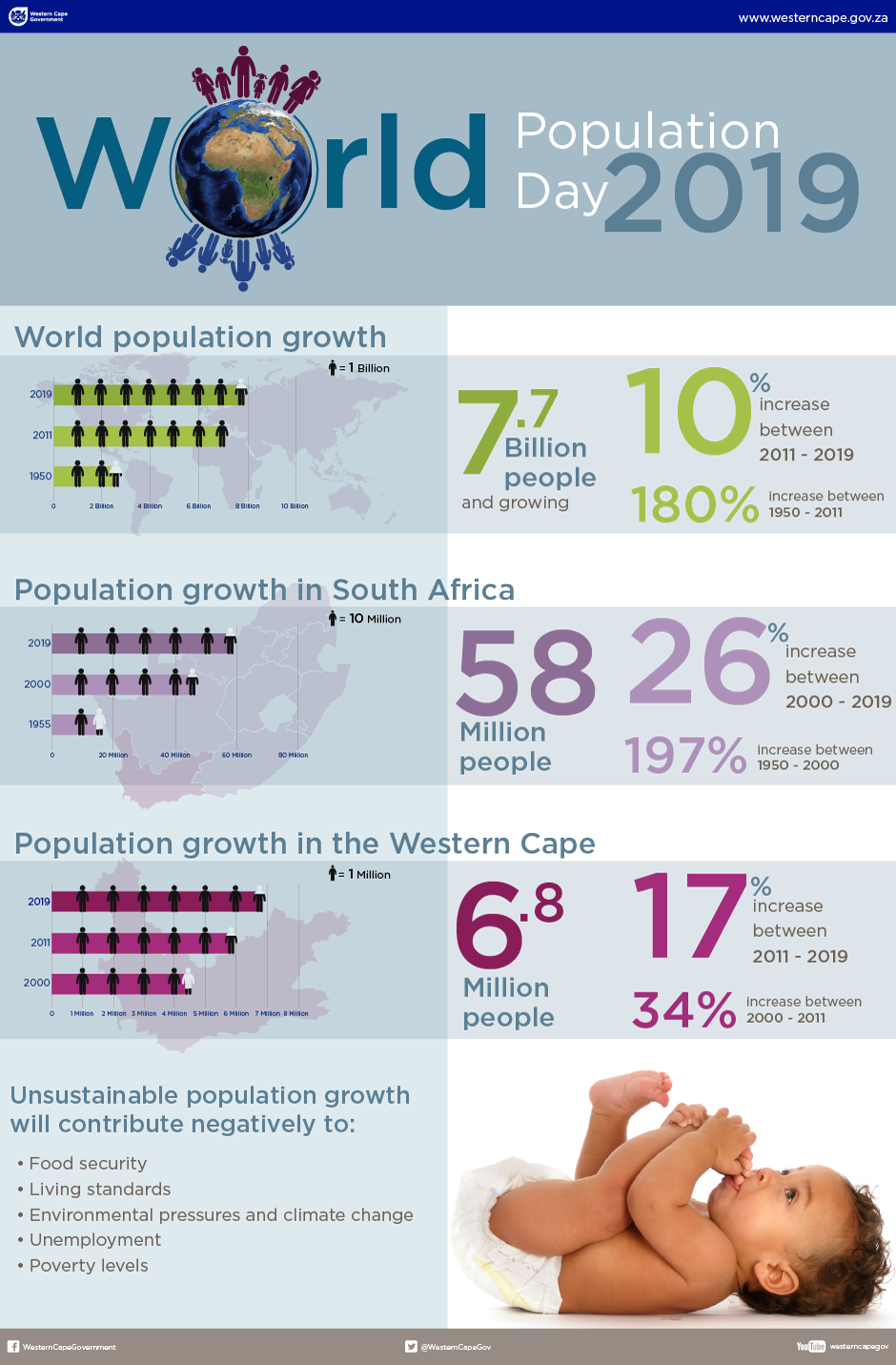 World population Day infographic corrected